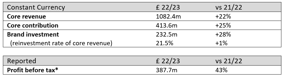 Table showing Edrington financial results for financial years 2022 and 2023