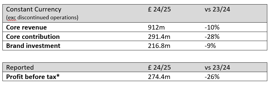 2025 financial summary