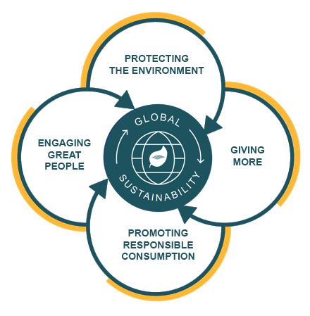 The Edrington Global Sustainability logo in shape of four flower petals